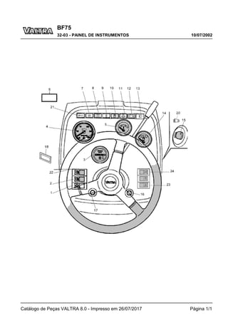 BF75
10/07/2002
32-03 - PAINEL DE INSTRUMENTOS
Catálogo de Peças VALTRA 8.0 - Impresso em 26/07/2017 Página 1/1
 