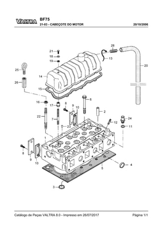 BF75
20/10/2006
21-03 - CABEÇOTE DO MOTOR
Catálogo de Peças VALTRA 8.0 - Impresso em 26/07/2017 Página 1/1
 