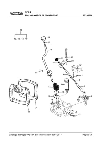 BF75
23/10/2006
42-02 - ALAVANCA DA TRANSMISSÃO
Catálogo de Peças VALTRA 8.0 - Impresso em 26/07/2017 Página 1/1
 