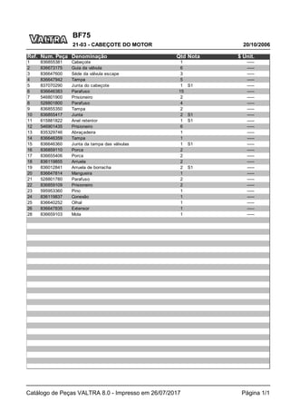 BF75
20/10/2006
21-03 - CABEÇOTE DO MOTOR
Catálogo de Peças VALTRA 8.0 - Impresso em 26/07/2017 Página 1/1
Ref. Num. Peça Denominação Qtd Nota $ Unit.
1 836855381 Cabeçote 1 -----
2 836673175 Guia da válvula 6 -----
3 836647600 Séde da válvula escape 3 -----
4 836647942 Tampa 5 -----
5 837070290 Junta do cabeçote 1 S1 -----
6 836646383 Parafuso 15 -----
7 546801900 Prisioneiro 2 -----
8 528801800 Parafuso 4 -----
9 836855350 Tampa 2 -----
10 836855417 Junta 2 S1 -----
11 615881822 Anel retentor 1 S1 -----
12 546901435 Prisioneiro 6 -----
13 835329746 Abraçadeira 1 -----
14 836646359 Tampa 1 -----
15 836646360 Junta da tampa das válvulas 1 S1 -----
16 836859110 Porca 2 -----
17 836655406 Porca 2 -----
18 836119855 Arruela 2 -----
19 836012841 Arruela de borracha 2 S1 -----
20 836647814 Mangueira 1 -----
21 528801780 Parafuso 2 -----
22 836859109 Prisioneiro 2 -----
23 595953360 Pino 1 -----
24 836119837 Conexão 1 -----
25 836640252 Olhal 1 -----
26 836647835 Extensor 1 -----
28 836659103 Mola 1 -----
 