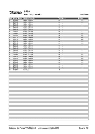 BF75
23/10/2006
42-05 - EIXO PINHÃO
Catálogo de Peças VALTRA 8.0 - Impresso em 26/07/2017 Página 2/2
Ref. Num. Peça Denominação Qtd Nota $ Unit.
81 270620 Calço 9,23mm cn * -----
81 270630 Calço 9,26mm cn * -----
81 270640 Calço 9,29mm cn * -----
81 270650 Calço 9,32mm cn * -----
81 270660 Calço 9,35mm cn * -----
81 270670 Calço 9,38mm cn * -----
81 270681 Calço 9,41mm cn * -----
81 270690 Calço 9,44mm cn * -----
81 270700 Calço 9,47mm cn * -----
81 270710 Calço 9,50mm cn * -----
81 270720 Calço 9,53mm cn * -----
81 270730 Calço 9,56mm cn * -----
81 270740 Calço 9,59mm cn * -----
81 270750 Calço 9,62mm cn * -----
81 270760 Calço 9,65mm cn * -----
81 270770 Calço 9,68mm cn * -----
81 270780 Calço 9,71mm cn * -----
81 270790 Calço 9,74mm cn * -----
81 270800 Calço 9,77mm cn * -----
81 270810 Calço 9,80mm cn * -----
81 270820 Calço 9,83mm cn * -----
81 270830 Calço 9,86mm cn * -----
81 270840 Calço 9,89mm cn * -----
81 270850 Calço 9,92mm cn * -----
81 270860 Calço 9,95mm cn * -----
81 270870 Calço 9,98mm cn * -----
83 HA6333 Parafuso 4 -----
 