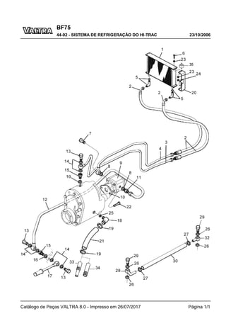 BF75
23/10/2006
44-02 - SISTEMA DE REFRIGERAÇÃO DO HI-TRAC
Catálogo de Peças VALTRA 8.0 - Impresso em 26/07/2017 Página 1/1
 