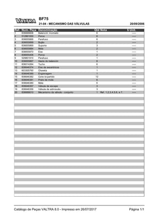 BF75
20/09/2006
21-04 - MECANISMO DAS VÁLVULAS
Catálogo de Peças VALTRA 8.0 - Impresso em 26/07/2017 Página 1/1
Ref. Num. Peça Denominação Qtd Nota $ Unit.
1 836666608 Balancim montado 6 -----
2 512861000 Porca 6 -----
3 836655866 Parafuso 6 -----
4 836655899 Bujão 2 -----
5 836655869 Suporte 3 -----
6 836655884 Mola 2 -----
7 836655870 Eixo 1 -----
8 836655406 Porca 2 -----
9 529801910 Parafuso 1 -----
10 836655867 Haste do balancim 6 -----
11 836014264 Tucho 6 -----
12 836646374 Eixo de excentricos 1 -----
13 603305760 Chaveta 1 -----
14 836646389 Engrenagem 1 -----
15 836646382 Cone bi-partido 12 -----
16 836646381 Prato de mola 6 -----
17 836646380 Mola 6 -----
18 836646357 Válvula de escape 3 -----
19 836646356 Válvula de admissão 3 -----
20 836666610 Mecanismo da válvula - conjunto 1 Ref. 1,2,3,4,5,6, e 7. -----
 