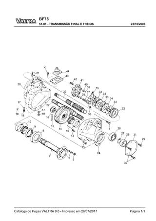 BF75
23/10/2006
51-01 - TRANSMISSÃO FINAL E FREIOS
Catálogo de Peças VALTRA 8.0 - Impresso em 26/07/2017 Página 1/1
 