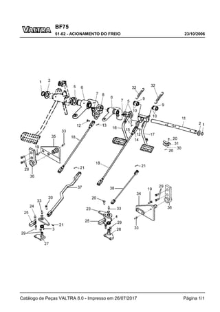 BF75
23/10/2006
51-02 - ACIONAMENTO DO FREIO
Catálogo de Peças VALTRA 8.0 - Impresso em 26/07/2017 Página 1/1
 