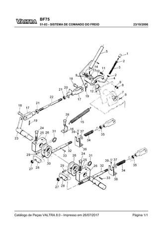 BF75
23/10/2006
51-03 - SISTEMA DE COMANDO DO FREIO
Catálogo de Peças VALTRA 8.0 - Impresso em 26/07/2017 Página 1/1
 