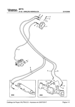 BF75
23/10/2006
61-02 - DIREÇÃO HIDRÁULICA
Catálogo de Peças VALTRA 8.0 - Impresso em 26/07/2017 Página 1/1
 