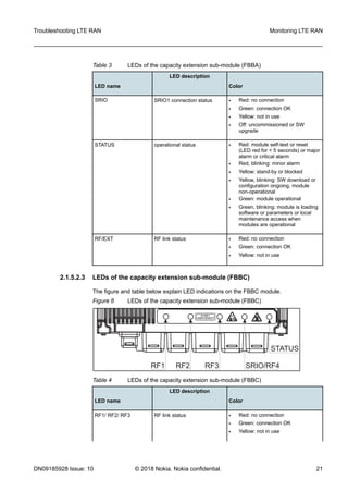 Extension Capacity Module Fbbc toaz.info-troubleshooting-lte-ran-nokia-pr ...