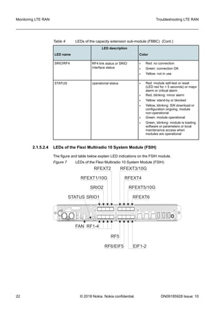 Extension Capacity Module Fbbc toaz.info-troubleshooting-lte-ran-nokia-pr ...