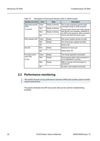 toaz.info-troubleshooting-lte-ran-nokia-pr ...