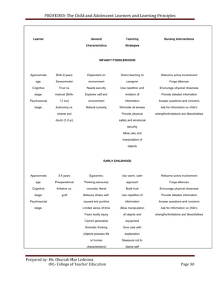 toaz.info-child-and-adolescent-learners-and-learning-principles-pr ...