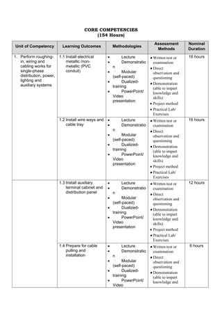 toaz.info_new_eim_cblm_core_final_final_2_pr ...
