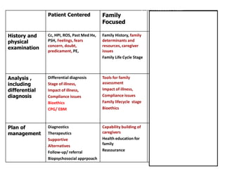 Pfc Matrix toaz.info-patient-centered-family-focused-community-oriented-care ...
