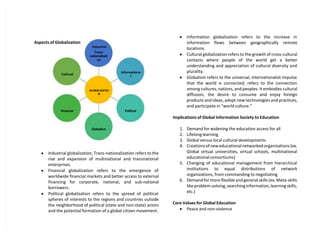 Aspects of Globalization
 Industrial globalization, Trans-nationalization refers to the
rise and expansion of multinational and transnational
enterprises.
 Financial globalization refers to the emergence of
worldwide financial markets and better access to external
financing for corporate, national, and sub-national
borrowers.
 Political globalization refers to the spread of political
spheres of interests to the regions and countries outside
the neighborhood of political (state and non-state) actors
and the potential formation of a global citizen movement.
 Information globalization refers to the increase in
information flows between geographically remote
locations.
 Cultural globalization refers to the growth of cross-cultural
contacts where people of the world get a better
understanding and appreciation of cultural diversity and
plurality.
 Globalism refers to the universal, internationalist impulse
that the world is connected; refers to the connection
among cultures, nations, and peoples. It embodies cultural
diffusion, the desire to consume and enjoy foreign
products and ideas, adopt new technologies and practices,
and participate in “world culture.”
Implications of Global Information Society to Education
1. Demand for widening the education access for all
2. Lifelong learning
3. Global versus local cultural developments
4. Creations of new educational networked organizations (ex.
Global virtual universities, virtual schools, multinational
educational consortiums)
5. Changing of educational management from hierarchical
institutions to equal distributions of network
organizations, from commanding to negotiating
6. Demand for more flexible and general skills (ex. Meta-skills
like problem-solving, searching information, learning skills,
etc.)
Core Values for Global Education
 Peace and non-violence
GLOBALIZATIO
N
Industrial
Trans-
nationalizati
on
Informationa
l
Political
Globalism
Financial
Cultural
 