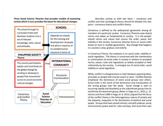 Three Social Science Theories that provides models of examining
Three Social Science Theories that provides models of examining
society which in turn provides the bases for educational changes.
society which in turn provides the bases for educational changes.
Consensus and Conflict
Consensus and Conflict
Theory
Theory
Dahrendorf (in Vega, Prieto, &
Dahrendorf (in Vega, Prieto, & Carreon, 2015,p.2)
Carreon, 2015,p.2)
describes society as with two faces
describes society as with two faces –
– consensus and
consensus and
conflict and that sociological theory should be divided into two
conflict and that sociological theory should be divided into two
parts
parts –
– consensus theory and conflict theory.
consensus theory and conflict theory.
Consensus is defined as the widespread agreement among all
Consensus is defined as the widespread agreement among all
members of a particular soci
members of a particular society.
ety. Consensus Theories view sha
Consensus Theories view shared
red
norms and val
norms and values as fundamental
ues as fundamental to society.
to society. It is the
It is the people’
people’
shared norms and values that ensure the order, peace and
shared norms and values that ensure the order, peace and
stability in the society. Consensus theories focus on social order
stability in the society. Consensus theories focus on social order
based on tacit or implie
based on tacit or implied agreements.
d agreements. Any change that hap
Any change that happens
pens
in a society is slow, gradual, and orderly.
in a society is slow, gradual, and orderly.
In Consensus Theory, the emphasis is on social order, stability or
In Consensus Theory, the emphasis is on social order, stability or
social regulation.
social regulation. The theory is concerned with t
The theory is concerned with the maintenance
he maintenance
or continuation of social order in society in relation to accepted
or continuation of social order in society in relation to accepted
norms, values, rules and regulations as widely accepted or held
norms, values, rules and regulations as widely accepted or held
collectively by the society.
collectively by the society. It emerged out of social
It emerged out of social order, social
order, social
stability or social regulation.
stability or social regulation.
While, conflict is a disagreement or clash
While, conflict is a disagreement or clash between opposing ideas,
between opposing ideas,
principles or people that may be covert or overt.
principles or people that may be covert or overt. Conflict theories
Conflict theories
emphasize the dominance of some social groups over others.
emphasize the dominance of some social groups over others.
Social order is the result of the dominance and manipulation of
Social order is the result of the dominance and manipulation of
the strong
the strong groups over t
groups over the weak.
he weak. Social chang
Social change is seen
e is seen as
as
occurring rapidly and disorderly as the subordinate group tries to
occurring rapidly and disorderly as the subordinate group tries to
overthrow the dominant group, (Ritzer in Vega, et al., 2015, p.
overthrow the dominant group, (Ritzer in Vega, et al., 2015, p. 2).
2).
Horton and Hunt (1984 in Vega, et
Horton and Hunt (1984 in Vega, et al. 2015,) argued that the focus
al. 2015,) argued that the focus
of the conflict theory is the heterogeneous nature of society and
of the conflict theory is the heterogeneous nature of society and
the disparity, inequality in the distribution of political and social
the disparity, inequality in the distribution of political and social
power.
power. Groups that have vested interest, and with pol
Groups that have vested interest, and with political, social,
itical, social,
and economic power wok for
and economic power wok for rules and laws, that serve their own
rules and laws, that serve their own
Social
Social
Science
Science
Theories of
Theories of
Education
Education
Consensus
Consensus
and Conflict
and Conflict
Theory
Theory
Structural
Structural
Functionalism
Functionalism
Interactionism
Interactionism
The school through its
The school through its
curriculum trains and
curriculum trains and
develops students into a
develops students into a
set of relevant
set of relevant
knowledge, skills, values
knowledge, skills, values
and attitudes.
and attitudes.
Depends on schools
Depends on schools
for the training and
for the training and
development of people
development of people
and what it requires of
and what it requires of
its needed human
its needed human
resource in terms of
resource in terms of
The country participates,
The country participates,
adapts and contributes to
adapts and contributes to
the global change by
the global change by
sending or allowing its
sending or allowing its
people free movement/
people free movement/
access to social-economic
access to social-economic
cultural changes.
cultural changes.
SCHOOL
SCHOOL
PHILIPPINE SOCIETY
PHILIPPINE SOCIETY
INTERNATIONAL
INTERNATIONAL
COMMUNITY
COMMUNITY
 