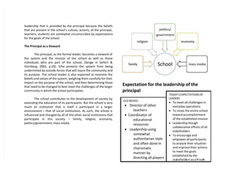leadership that is provided by the principal because the beliefs
that are present in the school’s culture, actions, of the principal,
teachers, students are somewhat circumscribed by expectations
for the goals of the school.
The Principal as a Steward
The principal, as the formal leader, becomes a steward of
the system and the mission of the school as well as those
individuals who are part of the school, (Senge in Seifert &
Vornberg, 2002, p.20). S/he protects the system from being
undermined by outside forces that will injure the community and
its purpose. The school leader is also expected to examine the
beliefs and values of the system, weighing them carefully for their
impact on the purpose of the school, and then determining those
that need to be changed to best meet the challenges of the larger
community in which the school participates.
The school contributes to the development of society by
extending the education of its participants. But the school is very
much an institution that is itself a participant in a larger
environment – that of social institutions. As such, the school is
influenced and changed by all of the other social institutions that
participate in this society – family, religion, economy,
politics/government, mass media.
Expectation for the leadership of the
principal
School
family
religion
politics/
government
economy
mass media
OLD MODEL
 Director of other
teachers
 Coordinator of
educational
resources
 Leadership using
somewhat
authoritarian style
and often done in
charismatic
manner by
directing all players
TODAY’S EXPECTATIONS OF
LEADERS
 To meet all challenges in
everyday operations
 To move the entire school
toward accomplishment
of the established mission
 Leadership though
collaborative efforts of all
stakeholders
 To encourage and
empower all participants
to analyze their situation
and improve their actions
to meet the goals
established by the
stakeholders as a rou .
 