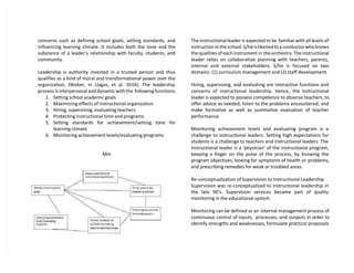 concerns such as defining school goals, setting standards, and
influencing learning climate. It includes both the tone and the
substance of a leader’s relationship with faculty, students, and
community.
Leadership is authority invested in a trusted person and thus
qualifies as a kind of moral and transformational power over the
organization, (Weber, in Llagas, et al. 2016). The leadership
process is interpersonal and dynamic with the following functions:
1. Setting school academic goals
2. Maximizing effects of instructional organization
3. Hiring, supervising, evaluating teachers
4. Protecting instructional time and programs
5. Setting standards for achievement/setting tone for
learning climate
6. Monitoring achievement levels/evaluating programs
Mm
The instructional leader is expected to be familiar with all levels of
instruction in the school. S/he is likened to a conductor who knows
the qualities of each instrument in the orchestra. The instructional
leader relies on collaborative planning with teachers, parents,
internal and external stakeholders. S/he is focused on two
domains: (1) curriculum management and (2) staff development.
Hiring, supervising, and evaluating are interactive functions and
concerns of instructional leadership. Hence, the instructional
leader is expected to possess competence to observe teachers, to
offer advice as needed, listen to the problems encountered, and
make formative as well as summative evaluation of teacher
performance.
Monitoring achievement levels and evaluating program is a
challenge to instructional leaders. Setting high expectations for
students is a challenge to teachers and instructional leaders. The
instructional leader is a ‘physician’ of the instructional program,
keeping a finger on the pulse of the process, by knowing the
program objectives, looking for symptoms of health or problems,
and prescribing remedies for weak or troubled areas.
Re-conceptualization of Supervision to Instructional Leadership
Supervision was re-conceptualized to instructional leadership in
the late 90’s. Supervision services became part of quality
monitoring in the educational system.
Monitoring can be defined as an internal management process of
continuous control of inputs, processes, and outputs in order to
identify strengths and weaknesses, formulate practical proposals
 