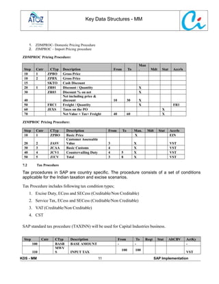 toaz.info-sap-mm-implementation-project-pr ...