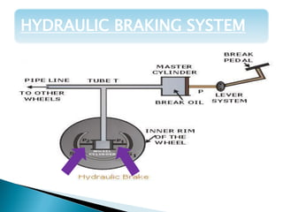 hydraulic-brake PPT.pdf