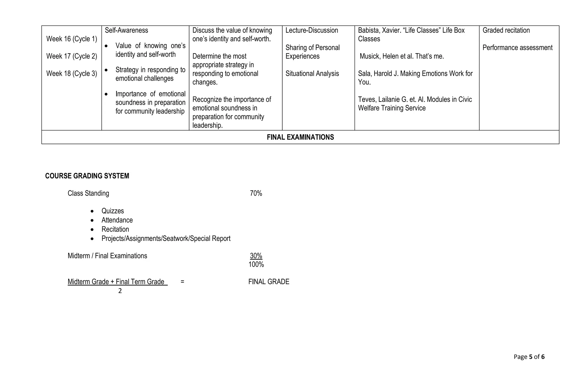 Page 5 of 6
Week 16 (Cycle 1)
Week 17 (Cycle 2)
Week 18 (Cycle 3)
Self-Awareness
 Value of knowing one’s
identity and self-worth
 Strategy in responding to
emotional challenges
 Importance of emotional
soundness in preparation
for community leadership
Discuss the value of knowing
one’s identity and self-worth.
Determine the most
appropriate strategy in
responding to emotional
changes.
Recognize the importance of
emotional soundness in
preparation for community
leadership.
Lecture-Discussion
Sharing of Personal
Experiences
Situational Analysis
Babista, Xavier. “Life Classes” Life Box
Classes
Musick, Helen et al. That’s me.
Sala, Harold J. Making Emotions Work for
You.
Teves, Lailanie G. et. Al. Modules in Civic
Welfare Training Service
Graded recitation
Performance assessment
FINAL EXAMINATIONS
COURSE GRADING SYSTEM
Class Standing 70%
 Quizzes
 Attendance
 Recitation
 Projects/Assignments/Seatwork/Special Report
Midterm / Final Examinations 30%
100%
Midterm Grade + Final Term Grade = FINAL GRADE
2
 