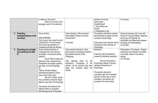 is written on the strips?
What do you think is the
language used in the statement.
pertains to how the
person sees
himself/herself
2. How others see
him/her.
3. Perspective in life
(5 minutes)
C. Presenting
examples/instances of the
new lesson
Group Activity:
WEB MAPPING
Form a word map using the word
LIGUISTICS. From the words,
they formed the definition of
Linguistics will then be derived.
Guide Question: Who are those
personalities? What is common
among them?
(5 minutes
The teacher will deliver a lesson
that will tackle the goals and key
concepts of psychology
At the same time, learners will be
introduced to the branches of
Psychology.
Group the learners into 2 and with
the aid of Concept Pattern Organizer,
each group will identify the
similarities and differences between
Sociology and Demography.
(5 minutes)
D. Discussing new concepts
and practicing new skills
#1
Group Activity Evolution of
Language From the previous
groupings. The learners will be
asked to:
Cite 5 Filipino words and
determine their corresponding
translations into Hippie, jejemon,
gay lingo, and text language.
Ex.
•Nanay- Ermats (Hippie),
nHanayhhzz(Jejemon mudra
(Gay Lingo)-nnay (Text)
Use the 5 Filipino words
into a sentence using the Hippie,
jejemon, gay lingo, text language
The teacher will introduce the
different fields of Linguistics
(Morphology-study of language
Group Activity Directions: Each
group doing a role playing showing
the political scenario of the
Philippines.
(See attached rubric for the
evaluation). Processing of the
activity, Let the learners give their
ideas and concepts about the
activity.
Recitation:
5 learners will be selected to
answer the following questions:
How are the goals of
Psychology related to varying
interests of branches of
Psychology
The teacher will ask for
volunteers after the 5 selected
learners. If there are no more
volunteers, the teacher can
proceed to the next activity.
Presentation of the lesson: Teacher
will discuss the discipline and fields
of the latter. Base on the above
activity.
(10 minutes)
 