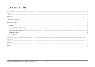 Additional Math Syllabus toaz.info-additional-mathematics-syllabus-grades-10-12-pr ...