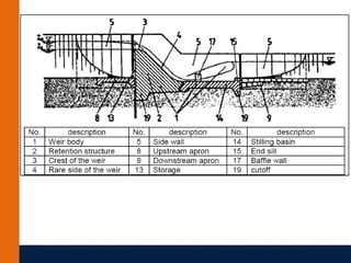 hydraulic hydraulic structures for civil engineering | PDF