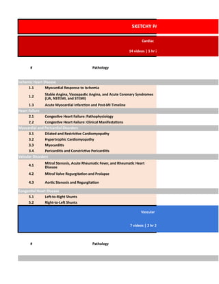 SKETCHY TRACKER for micorbiology and pharmacology | PDF