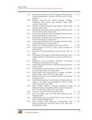 Laporan Akhir 
Penyusunan Pola Pengelolaan Sumber Daya Air Wilayah Sungai Asahan. 
x 
4.28. Kebutuhan Air Bersih Rumah Tangga Perkotaan dan 
Industri Berdasarkan Tahapan Perencanaan di DAS 
Asahan 
PT. JASAPATRIA GUNATAMA 
4 – 76 
4.29. Prediksi Konsumsi Air Bersih Rumah Tangga- 
Perkotaan dan Industri DAS Asahan Tahun 2006 
sampai Tahun 2030 
4 – 77 
4.30. Prediksi Jumlah Penduduk DAS Asahan Tahun 2006 
sampai Tahun 2030 
4 – 78 
4.31. Kebutuhan Air Bersih Rumah Tangga Perkotaan dan 
Industri DAS Asahan Tahun 2006 
4 – 80 
4.32. Kebutuhan Air Bersih Rumah Tangga Perkotaan dan 
Industri DAS Asahan, Tahun 2011 
4 – 81 
4.33. Kebutuhan Air Bersih Rumah Tangga Perkotaan dan 
Industri DAS Asahan Tahun 2021 
4 – 82 
4.34. Kebutuhan Air Bersih Rumah Tangga Perkotaan dan 
Industri DAS Asahan, Tahun 2030 
4 – 83 
4.35. Kualitas Air Sungai Yang Masuk ke Danau Toba 4 – 93 
4.36. Sungai–Sungai di DTA D. Toba yang mengalir ke 
Danau Toba 
4 – 95 
4.37. Erosi Aktual Masing-Masing Sub Basin WS DTA. D. 
Toba 
4 – 97 
4.38. Hubungan Kemiringan Lereng (Slope) Dengan Kelas 
Tingkat Bahaya Erosi Beserta Luasnya di DTA Danau 
Toba 
4 – 101 
4.39. Ringkasan Hasil Penelitian Dampak Konservasi 
Terhadap Erosi di DTA Danau Toba 
4 – 102 
4.40. Hasil Prediksi Erosi Tahunan Masing-Masing Sub Basin 
Asahan Toba 
4 – 103 
4.41. Hasil Prediksi Erosi (ton/ha/thn ) Serta Bobotnya DTA. 
D. Toba Tahun 2010, 2015 dan 2030 
4 – 104 
4.42. Hasil Prediksi Total Erosi (ton/ Km 2) Setiap Sub Basin 
DTA D. Toba Tahun 2010, 2015 dan 2030 
4 – 106 
4.43. Nilai SDS Menurut Luas Sungai/Sub DAS Yang Masuk 
ke Danau Toba 
4 – 110 
4.44. Hasil Prediksi Sedimen (ton/ha/tahun) Masing-Masing 
Sungai / Sub DAS Yang Mengalir ke DTA. D. Toba 
Tahun 2010, 2015 dan 2030 
4 – 112 
4.45. Hasil Prediksi Sedimen Tahunan (sediment yield) 
Masing-masing Sungai/Sub DAS Yang Mengalir ke 
DTA. D. Toba Tahun 2010, 2015 dan 2030 
4 – 114 
4.46. Luas dan Jumlah Land Unit Ekosistem hilir 4 – 117 
4.47. Nilai Erosi Aktual per Sub DAS Dirinci Menurut Unit 
Ekosistem Hilir 
4 – 118 
4.48. Hasil Prediksi Erosi (ton/ha/thn) Tahun 2010, 2015 dan 
2030 Ekosistem Bagian Hilir 
4 – 121 
4.49. Hasil Prediksi Erosi Rata-rata (ton/ha/thn) dan 
Bobotnya Menurut SUB DAS Tahun 2010, 2015 dan 
2030 Ekosistem Hilir 
4 – 123 
 