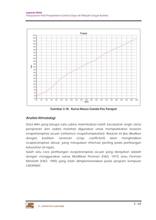 Laporan Akhir 
Penyusunan Pola Pengelolaan Sumber Daya Air Wilayah Sungai Asahan. 
0% 5% 10% 15% 20% 25% 30% 35% 40% 45% 50% 55% 60% 65% 70% 75% 80% 85% 90% 95% 100% 
3 - 62 
PT. JASAPATRIA GUNATAMA 
Prapat 
Base 
Test 
105% 
100% 
95% 
90% 
85% 
80% 
75% 
70% 
65% 
60% 
55% 
50% 
45% 
40% 
35% 
30% 
25% 
20% 
15% 
10% 
5% 
0% 
-5% 
Gambar 3.18. Kurva Massa Ganda Pos Parapat 
Analisis Klimatologi 
Data iklim yang berupa suhu udara, kelembaban relatif, kecepatan angin, lama 
penyinaran dan radiasi matahari digunakan untuk memperkirakan besaran 
evapotranspirasi acuan (reference evapotranspiration). Besaran ini jika dikalikan 
dengan koefisien tanaman (crop coefficient) akan menghasilkan 
evapotranspirasi aktual, yang merupakan informasi penting pada perhitungan 
kebutuhan air irigasi. 
Salah satu cara perhitungan evapotranspirasi acuan yang dianjurkan adalah 
dengan menggunakan rumus Modifikasi Penman (FAO, 1977) atau Penman 
Monteith (FAO, 1990) yang telah diimplementasikan pada program komputer 
CROPWAT. 
 