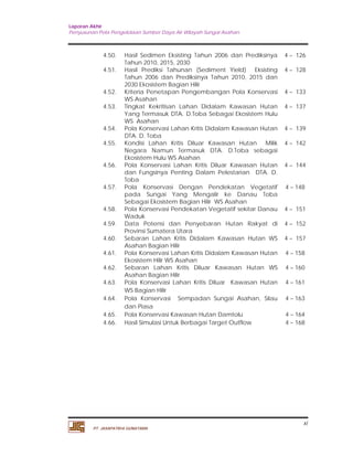 Laporan Akhir 
Penyusunan Pola Pengelolaan Sumber Daya Air Wilayah Sungai Asahan. 
xi 
4.50. Hasil Sedimen Eksisting Tahun 2006 dan Prediksinya 
Tahun 2010, 2015, 2030 
PT. JASAPATRIA GUNATAMA 
4 – 126 
4.51. Hasil Prediksi Tahunan (Sediment Yield) Eksisting 
Tahun 2006 dan Prediksinya Tahun 2010, 2015 dan 
2030 Ekosistem Bagian Hilir 
4 – 128 
4.52. Kriteria Penetapan Pengembangan Pola Konservasi 
WS Asahan 
4 – 133 
4.53. Tingkat Kekritisan Lahan Didalam Kawasan Hutan 
Yang Termasuk DTA. D.Toba Sebagai Ekosistem Hulu 
WS Asahan 
4 – 137 
4.54. Pola Konservasi Lahan Kritis Didalam Kawasan Hutan 
DTA. D. Toba 
4 – 139 
4.55. Kondisi Lahan Kritis Diluar Kawasan Hutan Milik 
Negara Namun Termasuk DTA. D.Toba sebagai 
Ekosistem Hulu WS Asahan 
4 – 142 
4.56. Pola Konservasi Lahan Kritis Diluar Kawasan Hutan 
dan Fungsinya Penting Dalam Pelestarian DTA. D. 
Toba 
4 – 144 
4.57. Pola Konservasi Dengan Pendekatan Vegetatif 
pada Sungai Yang Mengalir ke Danau Toba 
Sebagai Ekosistem Bagian Hilir WS Asahan 
4 – 148 
4.58. Pola Konservasi Pendekatan Vegetatif sekitar Danau 
Waduk 
4 – 151 
4.59. Data Potensi dan Penyebaran Hutan Rakyat di 
Provinsi Sumatera Utara 
4 – 152 
4.60. Sebaran Lahan Kritis Didalam Kawasan Hutan WS 
Asahan Bagian Hilir 
4 – 157 
4.61. Pola Konservasi Lahan Kritis Didalam Kawasan Hutan 
Ekosistem Hilir WS Asahan 
4 – 158 
4.62. Sebaran Lahan Kritis Diluar Kawasan Hutan WS 
Asahan Bagian Hilir 
4 – 160 
4.63. Pola Konservasi Lahan Kritis Diluar Kawasan Hutan 
WS Bagian Hilir 
4 – 161 
4.64. Pola Konservasi Sempadan Sungai Asahan, Silau 
dan Piasa 
4 – 163 
4.65. Pola Konservasi Kawasan Hutan Damtolu 4 – 164 
4.66. Hasil Simulasi Untuk Berbagai Target Outflow 4 – 168 
 