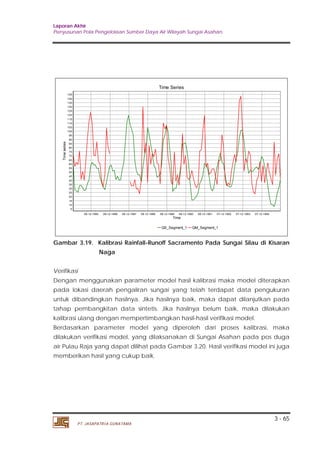 Laporan Akhir 
Penyusunan Pola Pengelolaan Sumber Daya Air Wilayah Sungai Asahan. 
3 - 65 
09-12-1985 09-12-1986 09-12-1987 08-12-1988 08-12-1989 08-12-1990 08-12-1991 07-12-1992 07-12-1993 07-12-1994 
PT. JASAPATRIA GUNATAMA 
Time Series 
Time 
QS_Segment_1 QM_Segment_1 
Time series 
145 
140 
135 
130 
125 
120 
115 
110 
105 
100 
95 
90 
85 
80 
75 
70 
65 
60 
55 
50 
45 
40 
35 
30 
25 
20 
15 
10 
5 
Gambar 3.19. Kalibrasi Rainfall-Runoff Sacramento Pada Sungai Silau di Kisaran 
Naga 
Verifikasi 
Dengan menggunakan parameter model hasil kalibrasi maka model diterapkan 
pada lokasi daerah pengaliran sungai yang telah terdapat data pengukuran 
untuk dibandingkan hasilnya. Jika hasilnya baik, maka dapat dilanjutkan pada 
tahap pembangkitan data sintetis. Jika hasilnya belum baik, maka dilakukan 
kalibrasi ulang dengan mempertimbangkan hasil-hasil verifikasi model. 
Berdasarkan parameter model yang diperoleh dari proses kalibrasi, maka 
dilakukan verifikasi model, yang dilaksanakan di Sungai Asahan pada pos duga 
air Pulau Raja yang dapat dilihat pada Gambar 3.20. Hasil verifikasi model ini juga 
memberikan hasil yang cukup baik. 
 