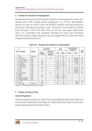 Laporan Akhir 
Penyusunan Pola Pengelolaan Sumber Daya Air Wilayah Sungai Asahan. 
4. Kualitas Air S.Asahan di Tanjung Balai 
Berdasarkan data pemantauan kualitas S.Asahan di Tanjung Balai dari tahun 1991 
sampai tahun 1999, dengan jumlah pengukuran ( n) 29 kali, dibandingkan 
dengan air baku air minum ( Klas I PP 82/2001) terdapat beberapa parameter 
yang telah melampaui persyaratan, yaitu : Kekeruhan, Zat tersuspensi, Amoniak 
total, Detergent, Fosfat Total, BOD, COD, pH dan Koli tinja dapat dilihat pada 
Tabel 3.41. Sedangkan bila dievaluasi terhadap Air bersih dari Permenkes 
460/1990 ternyata angka kekeruhan dan Zat organik KMn O4 tidak memenuhi 
walaupun persentasenya kecil . 
3 - 71 
Tabel 3.41. Kualitas Air S.Asahan di Tanjung Balai 
No Parameter Satuan 
PT. JASAPATRIA GUNATAMA 
Baku Mutu Kadar Data yang Tidak 
memenuhi Total 
Air Bersih 
Permenkes 
460/1990 
Klas I Data 
PP82/2001 
Min Maks Jumlah Persen 
1 DHL μmhos/cm - 118 201 - - - 
2 Kekeruhan mg/L 25 1.5 13 6 20,69% 29 
3 Zat Tersuspensi mg/L 50 2.4 24 7 25,93% 27 
4 Amoniak Total mg/L 0.50 0.011 0.56 8 27,59% 29 
5 Detergent mg/L 0.20 0.003 0.427 1 3,45% 29 
6 Fosfat Ortho mg/L - 0.011 0.84 - - - 
7 Fosfat Total mg/L 0.20 0.007 1.2 5 17,24% 29 
8 BOD mg/L 2 0.55 5.5 13 86,67% 15 
9 COD mg/L 10 2.5 19 17 80,95% 21 
10 Nilai K MnO4 mg/L 10 2.9 34 25 96,15% 26 
11 Nitrat mg/L 10 0.01 2.05 - - - 
12 Nitrit mg/L 0.05 0.004 0.013 - - - 
13 Nitrogen Organik mg/L - 0.008 0.951 - - - 
14 Oksigen Terlarut mg/L 6 6 8 - - - 
15 p H 6-9 6.5 8.3 1 3,57% 28 
16 Koli Tinja Jml/100 m L 100 700 1300 5 100% 5 
Sumber : BAPEDALDA Sumatera Utara 
5. Kualitas Air Danau Toba 
Lokasi Pengukuran 
Lokasi pengukuran kualitas air Danau Toba yang dilakukan pada tahun 2002 oleh 
team peneliti Puslitbang Sumber Daya Air, meliputi beberapa lokasi di danau dan 
pada sungai yang masuk ke Danau Toba. 
 