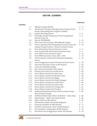 Laporan Akhir 
Penyusunan Pola Pengelolaan Sumber Daya Air Wilayah Sungai Asahan. 
xii 
PT. JASAPATRIA GUNATAMA 
DAFTAR GAMBAR 
Halaman 
Gambar 
1.1. Wilayah Sungai Asahan 1 – 4 
2.1. Pendekatan Dengan Menggunakan Sinergi antara 
Prinsip, Metodologi dan Kegiatan (SPMA) 
2 – 2 
2.2. Bagan Alir Pelaksanaan 2 – 5 
2.3. Kerangka Analisis Penyusunan Pola Pengelolaan 
Sumber Daya Air 
2 – 9 
2.4. Skema DSS RIBASIM 2 – 12 
2.5. DSS untuk Perencanaan SDA Wilayah Sungai 2 – 13 
2.6. Proses Legalisasi Pola Pengelolaan Sumber Daya Air 
wilayah Sungai Asahan, Provinsi Sumatera Utara 
2 – 16 
3.1. Peta Administrasi Provinsi Sumatera Utara 3 – 4 
3.2. Peta Karakteristik Fisik Provinsi Sumatera Utara 3 – 7 
3.3. Peta SWS Provinsi Sumatera Utara 3 – 10 
3.4. Peta RTRW Sumatera Utara 2003 - 2018 3 – 14 
3.5. Peta Kawasan Lindung dan Kawasan Budidaya 
Hutan 
3 – 16 
3.6. Peta Penggunaan Lahan Provinsi Sumatera Utara 3 – 20 
3.7. Peta Pemanfaatan Lahan di WS Asahan 3 – 26 
3.8. Lokasi Pos Hidroklimatologi 3 – 56 
3.9. Bar-chart Ketersediaan Data Hujan 3 – 57 
3.10. Plotting Time-Series Secara Bersama 3 – 58 
3.11. Kurva Massa Ganda Pos Aek Loba 3 – 58 
3.12. Kurva Massa Ganda Pos Bandar Pulau 3 – 59 
3.13. Kurva Massa Ganda Pos Balige 3 – 59 
3.14. Kurva Massa Ganda Pos Dolok Sanggul 3 – 60 
3.15. Kurva Massa Ganda Pos Luala Piasa 3 – 60 
3.16. Kurva Massa Ganda Pos Pulau Raja 3 – 61 
3.17. Kurva Massa Ganda Pos Pangururan 3 – 61 
3.18. Kurva Massa Ganda Pos Parapat 3 – 62 
3.19. Kalibrasi Rainfall-Runoff Sacramento pada Sungai 
Silau di Kisaran Naga 
3 – 65 
3.20. Verifikasi Model Hujan Aliran di Asahan – Pulau Raja 3 – 66 
3.21. Model Hujan – Aliran dan Debit Sintetis 3 – 66 
3.22. Water District di WS Asahan 3 – 92 
4.1. SWS Asahan Dalam Konstelasi Regional 4 – 7 
4.2. Kawasan Andalan di SWS Asahan 4 – 11 
4.3. Konflik Pemanfaatan Lahan di SWS Asahan 4 – 13 
4.4. Permasalahan Lingkungan di SWS Asahan 4 – 19 
4.5. Peta Rencana Penggunaan Lahan WS Asahan 4 – 26 
 