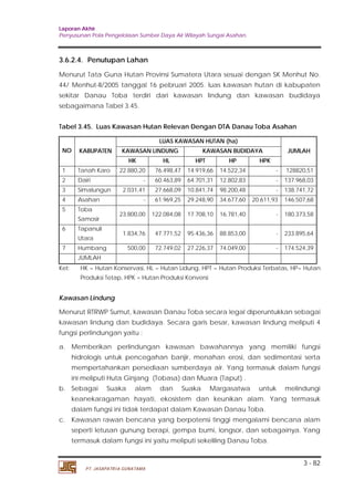 Laporan Akhir 
Penyusunan Pola Pengelolaan Sumber Daya Air Wilayah Sungai Asahan. 
3.6.2.4. Penutupan Lahan 
Menurut Tata Guna Hutan Provinsi Sumatera Utara sesuai dengan SK Menhut No. 
44/ Menhut-II/2005 tanggal 16 pebruari 2005. luas kawasan hutan di kabupaten 
sekitar Danau Toba terdiri dari kawasan lindung dan kawasan budidaya 
sebagaimana Tabel 3.45. 
3 - 82 
Tabel 3.45. Luas Kawasan Hutan Relevan Dengan DTA Danau Toba Asahan 
NO KABUPATEN 
PT. JASAPATRIA GUNATAMA 
LUAS KAWASAN HUTAN (ha) 
KAWASAN LINDUNG KAWASAN BUDIDAYA JUMLAH 
HK HL HPT HP HPK 
1 Tanah Karo 22.880,20 76.498,47 14.919,66 14.522,34 - 128820,51 
2 Dairi - 60.463,89 64.701,31 12.802,83 - 137.968,03 
3 Simalungun 2.031,41 27.668,09 10.841,74 98.200,48 - 138.741,72 
4 Asahan - 61.969,25 29.248,90 34.677,60 20.611,93 146.507,68 
5 Toba 
Samosir 
23.800,00 122.084,08 17.708,10 16.781,40 - 180.373,58 
6 Tapanuli 
Utara 
1.834,76 47.771,52 95.436,36 88.853,00 - 233.895,64 
7 Humbang 500,00 72.749,02 27.226,37 74.049,00 - 174.524,39 
JUMLAH 
Ket: HK = Hutan Konservasi, HL = Hutan Lidung, HPT = Hutan Produksi Terbatas, HP= Hutan 
Produksi Tetap, HPK = Hutan Produksi Konversi 
Kawasan Lindung 
Menurut RTRWP Sumut, kawasan Danau Toba secara legal diperuntukkan sebagai 
kawasan lindung dan budidaya. Secara garis besar, kawasan lindung meliputi 4 
fungsi perlindungan yaitu : 
a. Memberikan perlindungan kawasan bawahannya yang memiliki fungsi 
hidrologis untuk pencegahan banjir, menahan erosi, dan sedimentasi serta 
mempertahankan persediaan sumberdaya air. Yang termasuk dalam fungsi 
ini meliputi Huta Ginjang (Tobasa) dan Muara (Taput) . 
b. Sebagai Suaka alam dan Suaka Margasatwa untuk melindungi 
keanekaragaman hayati, ekosistem dan keunikan alam. Yang termasuk 
dalam fungsi ini tidak terdapat dalam Kawasan Danau Toba. 
c. Kawasan rawan bencana yang berpotensi tinggi mengalami bencana alam 
seperti letusan gunung berapi, gempa bumi, longsor, dan sebagainya. Yang 
termasuk dalam fungsi ini yaitu meliputi sekeliling Danau Toba. 
 
