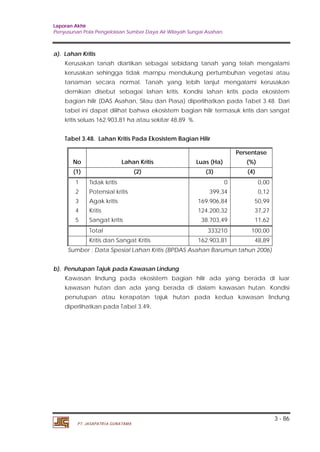 Laporan Akhir 
Penyusunan Pola Pengelolaan Sumber Daya Air Wilayah Sungai Asahan. 
Kerusakan tanah diartikan sebagai sebidang tanah yang telah mengalami 
kerusakan sehingga tidak marnpu mendukung pertumbuhan vegetasi atau 
tanaman secara normal. Tanah yang lebih lanjut mengalami kerusakan 
demikian disebut sebagai lahan kritis. Kondisi lahan kritis pada ekosistem 
bagian hilir (DAS Asahan, Silau dan Piasa) diperlihatkan pada Tabel 3.48. Dari 
tabel ini dapat dilihat bahwa ekosistem bagian hilir termasuk kritis dan sangat 
kritis seluas 162.903,81 ha atau sekitar 48,89 %. 
3 - 86 
a). Lahan Kritis 
Tabel 3.48. Lahan Kritis Pada Ekosistem Bagian Hilir 
No Lahan Kritis Luas (Ha) 
PT. JASAPATRIA GUNATAMA 
Persentase 
(%) 
(1) (2) (3) (4) 
1 Tidak kritis 0 0,00 
2 Potensial kritis 399,34 0,12 
3 Agak kritis 169.906,84 50,99 
4 Kritis 124.200,32 37,27 
5 Sangat kritis 38.703,49 11,62 
Total 333210 100,00 
Kritis dan Sangat Kritis 162.903,81 48,89 
Sumber : Data Spesial Lahan Kritis (BPDAS Asahan Barumun tahun 2006) 
b). Penutupan Tajuk pada Kawasan Lindung 
Kawasan lindung pada ekosistem bagian hilir ada yang berada di luar 
kawasan hutan dan ada yang berada di dalam kawasan hutan. Kondisi 
penutupan atau kerapatan tajuk hutan pada kedua kawasan lindung 
diperlihatkan pada Tabel 3.49. 
 