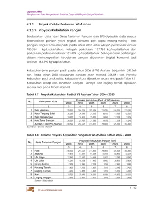 Laporan Akhir 
Penyusunan Pola Pengelolaan Sumber Daya Air Wilayah Sungai Asahan. 
4.3.3. Proyeksi Sektor Pertanian WS Asahan 
4.3.3.1. Proyeksi Kebutuhan Pangan 
Berdasarkan data dari Dinas Tanaman Pangan dan BPS diperoleh data neraca 
ketersediaan pangan yakni tingkat konsumsi per kapita masing-masing jenis 
pangan. Tingkat konsumsi padi pada tahun 2002 untuk wilayah perdesaan sebesar 
180.264 kg/kapita/tahun, wilayah perkotaan 137.761 kg/kapita/tahun dan 
perkotaan pedesaan sebesar 161.899 kg/kapita/tahun. Sebagai dasar perhitungan 
dalam memproyeksikan kebutuhan pangan digunakan tingkat konsumsi padi 
sebesar 161.899 kg/kapita/tahun. 
Kebutuhan jenis pangan padi pada tahun 2006 di WS Asahan berjumlah 240,566 
ton. Pada tahun 2030 kebutuhan pangan akan menjadi 356,861 ton. Proyeksi 
kebutuhan padi untuk setiap kabupaten/kota dijelaskan secara rinci pada Tabel 4.7. 
Kebutuhan setiap jenis tanaman pangan lainnya dan daging ternak dijelaskan 
secara rinci pada Tabel Tabel 4.8. 
Tabel 4.7. Proyeksi Kebutuhan Padi di WS Asahan Tahun 2006 – 2030 
4 - 40 
No. Kabupaten /Kota Proyeksi Kebutuhan Padi di WS Asahan 
PT. JASAPATRIA GUNATAMA 
2006 2010 2015 2020 2025 2030 
1 2 3 4 5 6 7 8 
1 Kab. Asahan 170,133 184,229 203,504 224,795 248,313 274,292 
2 Kota Tanjung Balai 26,055 29,599 34,715 40,716 47,753 56,007 
3 Kab. Simalungun 18,377 16,951 15,322 13,850 12,519 11,316 
4 Kab.Toba Samosir 26,001 23,787 21,283 19,043 17,038 15,245 
Jumlah Total WS Asahan 240,566 254,567 274,825 298,403 325,624 356,861 
Sumber : Data diolah 
Tabel 4.8. Resume Proyeksi Kebutuhan Pangan di WS Asahan Tahun 2006 – 2030 
No. Jenis Tanaman Pangan Proyeksi Kebutuhan Pangan (ton) 
2006 2010 2015 2020 2025 2030 
1 2 3 4 5 6 7 8 
1 Padi 240,566 254,567 274,825 298,403 325,624 356,861 
2 Jagung 44,676 47,277 51,039 55,418 60,473 66,274 
3 Ubi Kayu 12,840 13,587 14,668 15,927 17,380 19,047 
4 Ubi Jalar 15,241 16,128 17,412 18,905 20,630 22,609 
5 Kacang Kedelai 2,212 2,341 2,528 2,744 2,995 3,282 
6 Kacang Tanah 1,620 1,715 1,851 2,010 2,193 2,403 
7 Daging Ternak 4,252 4,499 4,857 5,274 5,755 6,307 
8 Ikan 33,727 35,690 38,530 41,836 45,652 50,031 
9 Daging Unggas 2,675 2,831 3,056 3,318 3,621 3,968 
Sumber : Data diolah 
 