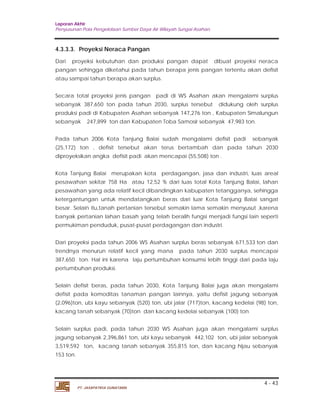 Laporan Akhir 
Penyusunan Pola Pengelolaan Sumber Daya Air Wilayah Sungai Asahan. 
4.3.3.3. Proyeksi Neraca Pangan 
Dari proyeksi kebutuhan dan produksi pangan dapat dibuat proyeksi neraca 
pangan sehingga diketahui pada tahun berapa jenis pangan tertentu akan defisit 
atau sampai tahun berapa akan surplus. 
Secara total proyeksi jenis pangan padi di WS Asahan akan mengalami surplus 
sebanyak 387,650 ton pada tahun 2030, surplus tersebut didukung oleh surplus 
produksi padi di Kabupaten Asahan sebanyak 147,276 ton , Kabupaten Simalungun 
sebanyak 247,899 ton dan Kabupaten Toba Samosir sebanyak 47,983 ton. 
Pada tahun 2006 Kota Tanjung Balai sudah mengalami defisit padi sebanyak 
(25,172) ton , defisit tersebut akan terus bertambah dan pada tahun 2030 
diproyeksikan angka defisit padi akan mencapai (55,508) ton . 
Kota Tanjung Balai merupakan kota perdagangan, jasa dan industri, luas areal 
pesawahan sekitar 758 Ha atau 12,52 % dari luas total Kota Tanjung Balai, lahan 
pesawahan yang ada relatif kecil dibandingkan kabupaten tetangganya, sehingga 
ketergantungan untuk mendatangkan beras dari luar Kota Tanjung Balai sangat 
besar. Selain itu,tanah pertanian tersebut semakin lama semakin menyusut ,karena 
banyak pertanian lahan basah yang telah beralih fungsi menjadi fungsi lain seperti 
permukiman penduduk, pusat-pusat perdagangan dan industri. 
Dari proyeksi pada tahun 2006 WS Asahan surplus beras sebanyak 671,533 ton dan 
trendnya menurun relatif kecil yang mana pada tahun 2030 surplus mencapai 
387,650 ton. Hal ini karena laju pertumbuhan konsumsi lebih tinggi dari pada laju 
pertumbuhan produksi. 
Selain defisit beras, pada tahun 2030, Kota Tanjung Balai juga akan mengalami 
defisit pada komoditas tanaman pangan lainnya, yaitu defisit jagung sebanyak 
(2,096)ton, ubi kayu sebanyak (520) ton, ubi jalar (717)ton, kacang kedelai (98) ton, 
kacang tanah sebanyak (70)ton dan kacang kedelai sebanyak (100) ton 
Selain surplus padi, pada tahun 2030 WS Asahan juga akan mengalami surplus 
jagung sebanyak 2,396,861 ton, ubi kayu sebanyak 442,102 ton, ubi jalar sebanyak 
3,519,592 ton, kacang tanah sebanyak 355,815 ton, dan kacang hijau sebanyak 
153 ton. 
4 - 43 
PT. JASAPATRIA GUNATAMA 
 