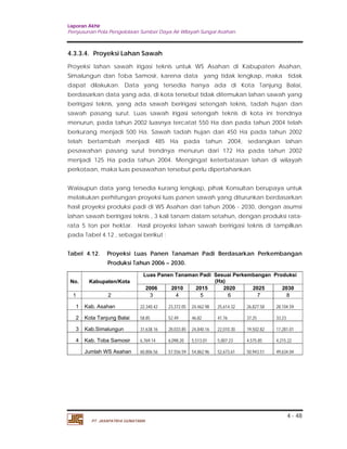 Laporan Akhir 
Penyusunan Pola Pengelolaan Sumber Daya Air Wilayah Sungai Asahan. 
4.3.3.4. Proyeksi Lahan Sawah 
Proyeksi lahan sawah irigasi teknis untuk WS Asahan di Kabupaten Asahan, 
Simalungun dan Toba Samosir, karena data yang tidak lengkap, maka tidak 
dapat dilakukan. Data yang tersedia hanya ada di Kota Tanjung Balai, 
berdasarkan data yang ada, di kota tersebut tidak ditemukan lahan sawah yang 
beririgasi teknis, yang ada sawah beririgasi setengah teknis, tadah hujan dan 
sawah pasang surut. Luas sawah irigasi setengah teknis di kota ini trendnya 
menurun, pada tahun 2002 luasnya tercatat 550 Ha dan pada tahun 2004 telah 
berkurang menjadi 500 Ha. Sawah tadah hujan dari 450 Ha pada tahun 2002 
telah bertambah menjadi 485 Ha pada tahun 2004, sedangkan lahan 
pesawahan pasang surut trendnya menurun dari 172 Ha pada tahun 2002 
menjadi 125 Ha pada tahun 2004. Mengingat keterbatasan lahan di wilayah 
perkotaan, maka luas pesawahan tersebut perlu dipertahankan. 
Walaupun data yang tersedia kurang lengkap, pihak Konsultan berupaya untuk 
melakukan perhitungan proyeksi luas panen sawah yang diturunkan berdasarkan 
hasil proyeksi produksi padi di WS Asahan dari tahun 2006 - 2030, dengan asumsi 
lahan sawah beririgasi teknis , 3 kali tanam dalam setahun, dengan produksi rata-rata 
5 ton per hektar. Hasil proyeksi lahan sawah beririgasi teknis di tampilkan 
Tabel 4.12. Proyeksi Luas Panen Tanaman Padi Berdasarkan Perkembangan 
Luas Panen Tanaman Padi Sesuai Perkembangan Produksi 
4 - 48 
pada Tabel 4.12 , sebagai berikut : 
Produksi Tahun 2006 – 2030. 
No. Kabupaten/Kota 
PT. JASAPATRIA GUNATAMA 
(Ha) 
2006 2010 2015 2020 2025 2030 
1 2 3 4 5 6 7 8 
1 Kab. Asahan 22,340.42 
23,372.05 24,462.98 
25,614.32 
26,827.58 
28,104.59 
2 Kota Tanjung Balai 
58.85 
52.49 
46.82 
41.76 
37.25 
33.23 
3 Kab.Simalungun 31,638.16 
28,033.85 24,840.16 
22,010.30 
19,502.82 
17,281.01 
4 Kab. Toba Samosir 
6,769.14 
6,098.20 
5,513.01 
5,007.23 
4,575.85 
4,215.22 
Jumlah WS Asahan 60,806.56 
57,556.59 54,862.96 
52,673.61 
50,943.51 
49,634.04 
 