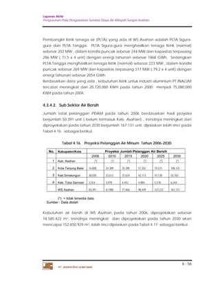 Laporan Akhir 
Penyusunan Pola Pengelolaan Sumber Daya Air Wilayah Sungai Asahan. 
Pembangkit listrik tenaga air (PLTA) yang ada di WS Asahan adalah PLTA Sigura-gura 
dan PLTA Tangga. PLTA Sigura-gura menghasilkan tenaga listrik (normal) 
sebesar 203 MW , dalam kondisi puncak sebesar 244 MW dan kapasitas terpasang 
286 MW ( 71,5 x 4 unit) dengan energi tahunan sebesar 1868 GWh. Sedangkan 
PLTA Tangga menghasilkan tenaga listrik (normal) sebesar 223 MW , dalam kondisi 
puncak sebesar 269 MW dan kapasitas terpasang 317 MW ( 79,2 x 4 unit) dengan 
energi tahunan sebesar 2054 GWh. 
Berdasarkan data yang ada , kebutuhan listrik untuk industri aluminium PT INALUM 
tercatat meningkat dari 20,720,000 KWH pada tahun 2000 menjadi 75,080,000 
KWH pada tahun 2004. 
4.3.4.2. Sub Sektor Air Bersih 
Jumlah total pelanggan PDAM pada tahun 2006 berdasarkan hasil proyeksi 
berjumlah 50.391 unit ( belum termasuk Kab. Asahan) , trendnya meningkat dan 
diproyeksikan pada tahun 2030 berjumlah 167.131 unit, dijelaskan lebih rinci pada 
Tabel 4.16. sebagai berikut. 
Kebutuhan air bersih di WS Asahan pada tahun 2006, diproyeksikan sebesar 
18.585.422 m3, trendnya meningkat dan diproyeksikan pada tahun 2030 akan 
mencapai 152.650.929 m3, lebih rinci dijelaskan pada Tabel 4.17. sebagai berikut. 
4 - 56 
Tabel 4.16. Proyeksi Pelanggan Air Minum Tahun 2006-2030. 
No. Kabupaten/Kota Proyeksi Jumlah Pelanggan Air Bersih 
2006 2010 2015 2020 2025 2030 
1 Kab. Asahan (*) (*) (*) (*) (*) (*) 
2 Kota Tanjung Balai 
16,808 
24,389 
35,390 
51,352 
74,515 
108,125 
3 Kab.Simalungun 
30,030 
33,613 
37,624 
42,113 
47,138 
52,762 
4 Kab. Toba Samosir 
3,554 
3,978 
4,452 
4,984 
5,578 
6,244 
WS Asahan 
50,391 
61,980 
77,466 
98,449 
127,231 
167,131 
(*) = tidak tersedia data 
Sumber : Data diolah 
PT. JASAPATRIA GUNATAMA 
 