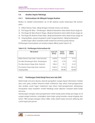 Laporan Akhir 
Penyusunan Pola Pengelolaan Sumber Daya Air Wilayah Sungai Asahan. 
4.4. Analisis Aspek Hidrologi 
4.4.1. Ketersediaan Air Wilayah Sungai Asahan 
Berikut ini adalah ketersediaan air di WS Asahan pada beberapa titik kontrol, 
yaitu : 
1) Inflow Danau Toba, dikaji dengan metode neraca air danau 
2) Pos Duga Air Silau – Simalungun, dikaji berdasarkan data debit di pos duga air 
3) Pos Duga Air Silau-Kisaran Naga, dikaji berdasarkan data debit di pos duga air 
4) Pos Duga Air Asahan-Pulau Raja, dikaji berdasarkan data debit di pos duga air 
5) Tanjung Balai, yang merupakan outlet Sungai Asahan, dikaji berdasarkan 
4 - 60 
analisis hujan-aliran (rainfall-runoff) model Sacramento pada Hymos. 
Perhitungan ketersediaan air tersebut dapat dilihat pada Tabel 4.22. 
Tabel 4.22. Perhitungan Ketersediaan Air 
Titik Kontrol Luas CA 
PT. JASAPATRIA GUNATAMA 
(km2) 
Qrata 
(m3/s) 
Q80% 
(m3/s) 
Inflow Danau Toba (Kab. Toba Samosir) 3.464,0 112.67 74.15 
Pos Silau-Simalungun (Kab. Simalungun) 482,5 15.78 9.10 
Pos Silau-Kisaran Naga (Kab. Asahan) 1046,3 55.7 33.42 
Pos Asahan Pulau Raja (Kab. Asahan) 4.669,4 151.04 105.23 
Tanjung Balai 6.973,0 200.88 130.88 
4.4.2. Perhitungan Debit Banjir Rencana Sub DAS 
Debit banjir rencana disuatu daerah pengaliran sungai dapat ditentukan melalui 
dua cara yaitu analisa frekuensi debit maksimum tiap tahun hasil pengamatan 
dan analisa curah hujan maksimum tiap tahun hasil pengamatan selanjutnya 
merupakan input kedalam model hidrologi untuk diproses menjadi debit banjir 
rencana. 
Sehubungan dengan data pengamatan debit banjir pada setiap pos duga air di 
sungai sangat terbatas, sedangkan data hujan yang tersedia cukup lengkap dari 
tahun 1983 sampai dengan tahun 2006, maka debit banjir rencana dihitung dari 
curah hujan jam-jaman. 
 