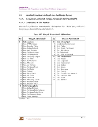 Laporan Akhir 
Penyusunan Pola Pengelolaan Sumber Daya Air Wilayah Sungai Asahan. 
4.5. Analisis Kebutuhan Air Bersih dan Kualitas Air Sungai 
4.5.1. Kebutuhan Air Rumah Tangga,Perkotaan dan Industri (RKI) 
4.5.1.1. Analisis RKI di DAS Asahan 
Wilayah Sungai Asahan terletak pada 3 Kabupaten dan 1 Kota, yang meliputi 42 
kecamatan, dapat dilihat pada Tabel 4.25. 
4 - 71 
Tabel 4.25. Wilayah Administratif DAS Asahan 
No Wilayah Administratif No Wilayah Administratif 
I Kab. Asahan III Kab. Simalungun 
1 Kec.BP Mandoge 1 Kec.Dolok Pardamean 
2 Kec. Bandar Pulau 2 Kec. Purba 
3 Kec. Pulau Rakyat 3 Kec. Dolok Panribuan 
4 Kec. Aek Kuasan 4 Kec. Silimakuta 
5 Kec. Sei Kepayang 5 Kec.Sidamanik 
6 Kec. Tanjung Balai 6 Kec. Pem Sidamanik 
7 Kec. Simpang Empat IV Kab. Toba Samosir 
8 Kec. Air Batu 1 Kec. Balige 
9 Kec. Buntu Pane 2 Kec. Laguboti 
10 Kec. Meranti 3 Kec. Habinsaran 
11 Kec. Air Joman 4 Kec. Borbor 
12 Kec. Tanjung Tiram 5 Kec. Silaen 
13 Kec. Sei Balai 6 Kec. Sigumpar 
14 Kec. Talawi 7 Kec. Porsea 
15 Kec. Lima Puluh 8 Kec. Pintu Pohan Meranti 
16 Kec. Air Putih 9 Kec. Lumban Julu 
17 Kec. Sei Suka 10 Kec. Uluan 
18 Kec. Medang Deras 11 Kec. Ajibata 
19 Kec. Kisaran Barat 
20 Kec. Kisaran Timur 
II Kota Tanjung Balai 
1 Kec.Datuk Bandar 
2 Kec. Tanjung Balai Selatan 
3 Kec. Tanjung Balai Utara 
4 Kec. Sei Tualang Raso 
5 Kec. Teluk Nibung 
Sumber : BPS 
PT. JASAPATRIA GUNATAMA 
 