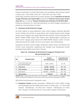 Laporan Akhir 
Penyusunan Pola Pengelolaan Sumber Daya Air Wilayah Sungai Asahan. 
Perkiraan kebutuhan air bersih DAS Asahan dan prediksinya direncanakan dalam 
4 tahap, yaitu : Tahun 2006, Tahun 2011, Tahun 2021 dan Tahun 2030 
Perhitungan perkiraan kebutuhan air bersih mengacu pada Kebutuhan Air Rumah 
Tangga Perkotaan dan Industri (RKI) berdasarkan Pedoman Perencanaan Sumber 
Daya Air Buku 3, tentang ”Proyeksi Penduduk dan Kebutuhan Air RKI (DPU,2004). 
Komponen kebutuhan air, terdiri dari kebutuhan air rumah tangga, kebutuhan air 
perkotaan, dan kebutuhan air industri. 
1). Kebutuhan Air Bersih Rumah Tangga 
Air bersih adalah air yang diperlukan untuk rumah tangga, biasanya diperoleh 
secara individu dari sumber air yang dibuat oleh masing masing rumah tangga 
berupa sumur dangkal, atau dapat diperoleh dari layanan Sistem Penyediaan Air 
Minum (SPAM) PDAM. Dalam DAS Asahan akan diperhitungkan kebutuhan air 
bersih rumah tangga yang berasal dari SPAM PDAM dengan sumber air baku 
dapat berasal dari air sungai, mata air, sumur dalam atau kombinasinya. 
Kebutuhan air bersih rumah tangga, dinyatakan dalam satuan Liter/Orang/ Hari 
(L/O/H), besar kebutuhan tergantung dari kategori kota berdasarkan jumlah 
penduduk dapat dilihat pada Tabel 4.26 yaitu : 
4 - 72 
Tabel 4.26. Kebutuhan Air Bersih Rumah Tangga per Orang Per Hari 
PT. JASAPATRIA GUNATAMA 
Menurut Kategori Kota 
No Kategori Kota 
Jumlah 
Penduduk(Jiwa) 
Kebutuhan Air 
Bersih (L/O/H) 
1 Semi Urban (Ibu Kota 
Kecamatan/Desa) 3.000 – 20.000 60 - 90 
2 Kota Kecil 20.000 – 100.000 90 - 110 
3 Kota Sedang 100.000 – 500.000 100- 125 
4 Kota Besar 500.000 – 1.000.000 120 - 150 
5 Metropolitan > 1.000.000 150 - 200 
Sumber:Dirjen Cipta Karya,DPU,2006,”Unit Pelayanan”, Materi Pelatihan Penyegaran SDM 
Sektor Air Minum(Peningkatan Kemampuan Staf Profesional Penyelenggara SPAM) 
DAS Asahan berada pada 4 Kabupaten, yaitu : 
(1). Kabupaten Asahan dengan penduduk 1,009,856 jiwa (Tahun 2004), menga 
lami peningkatan pada prediksi perencanaan 4 tahap, yaitu : (1). Tahun 2006 
menjadi 1,050,860 jiwa ; (2) Tahun 2011, menjadi 1,160,803 jiwa; (3). Tahun 
2021, menjadi 1,416,401 jiwa dan (4). Tahun 2030, menjadi 1,694,224 jiwa. 
 