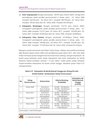 Laporan Akhir 
Penyusunan Pola Pengelolaan Sumber Daya Air Wilayah Sungai Asahan. 
(2). Kota Tanjung balai dengan penduduk 150,991 jiwa (Tahun 2004), menga lami 
peningkatan pada prediksi perencanaan 4 tahap, yaitu : (1). Tahun 2006 
menjadi 160,934 jiwa ; (2) Tahun 2011, menjadi 188,750 jiwa; (3). Tahun 2021, 
menjadi 259,637 jiwa dan (4). Tahun 2030, menjadi 345,939 jiwa. 
(3). Kabupaten Simalungun dengan penduduk 118,191 jiwa (Tahun 2004), 
mengalami peningkatan pada prediksi perencanaan 4 tahap, yaitu : (1). 
Tahun 2006 menjadi 113,511 jiwa; (2) Tahun 2011, menjadi 102,605 jiwa; (3). 
Tahun 2021, menjadi 83,835 jiwa dan (4). Tahun 2030, menjadi 69,898 jiwa. 
(4). Kabupaten Toba Samosir dengan penduduk 167,907jiwa (Tahun 2004), 
mengalami peningkatan pada prediksi perencanaan 4 tahap, yaitu : (1). 
Tahun 2006 menjadi 160,600 jiwa ;(2).Tahun 2011, menjadi 143,695 jiwa; (3). 
Tahun 2021, menjadi 115,035 jiwa dan (4). Tahun 2030, menjadi 94,163 jiwa. 
Mengacu pada ketentuan dari Dirjen Cipta Karya ditinjau dari jumlah penduduk 
DAS Asahan dalam tahun 2006 serta prediksinya pada tahun 2011, 2021 dan 2030 
maka termasuk pada kategori kota kecil dan kota sedang, dengan keperluan air 
bersih yang berbeda untuk setiap kabupaten dan kota. Kebutuhan air bersih 
diasumsi terjadi kenaikan sebesar 1 % per tahun, maka pada setiap tahapan 
terjadi kenaikan kebutuhan air bersih rumah tangga, diuraikan pada Tabel 4.27 
sebagai berikut : 
4 - 73 
Tabel 4.27. Kebutuhan Air Bersih Rumah Tangga per Orang Per Hari 
di DAS Asahan berdasarkan Tahap Perencanaan 
Perencanaan Kriteria Kota Kriteria Rentang 
No Tahap 
PT. JASAPATRIA GUNATAMA 
Penduduk 
Kebutuhan Air 
Bersih Rumah 
Tangga 
(L/O/H) 
1 Tahun 2006 Kota Kecil 20.000 – 100.000 jiwa 
Kota Sedang 100.000 - 500.000 jiwa 120 
Metropolitan >1.000.000 jiwa 150 
2 Tahun 2011 Kota Kecil 20.000 – 100.000 jiwa 
Kota Sedang 100.000 - 500.000 jiwa 126 
Metropolitan >1.000.000 jiwa 158 
3 Tahun 2021 Kota Kecil 20.000 – 100.000 jiwa 
Kota Sedang 100.000 - 500.000 jiwa 139 
Metropolitan >1.000.000 jiwa 174 
4 Tahun 2030 Kota Kecil 20.000 – 100.000 jiwa 
Kota Sedang 100.000 - 500.000 jiwa 152 
Metropolitan >1.000.000 jiwa 190 
Keterangan: Hasil Perhitungan 
 