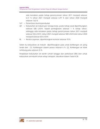 Laporan Akhir 
Penyusunan Pola Pengelolaan Sumber Daya Air Wilayah Sungai Asahan. 
ada kenaikan pada tahap perencanaan tahun 2011 menjadi sebesar 
6,31 % tahun 2021 menjadi sebesar 6,97 % dan tahun 2030 menjadi 
sebesar 7,62 % 
% P = Persentase asumsi penduduk 
AP = Kebutuhan air industri per tenaga kerja, pada tahap awal diperhitungkan 
sebesar 500 L/O/H, terjadi peningkatan sebesar 1 % setiap tahun, 
sehingga ada kenaikan pada tahap perencanaan tahun 2011 menjadi 
sebesar 526 L/O/H; tahun 2021 menjadi sebesar 580 L/O/H dan tahun 2030 
menjadi sebesar 635 L/O/H. 
Selain itu kebutuhan air industri diperhitungkan pula untuk kehilangan air yang 
terdiri dari : (1). Kehilangan dalam proses sebesar 6 %; (2). Kehilangan air tidak 
terhitung yaitu sebesar 25 %. 
Penjelasan kebutuhan air bersih rumah tangga dan perkotaan (RK) dan untuk 
kebutuhan air Industri untuk setiap tahapan, diuraikan dalam Tabel 4.28. 
4 - 75 
RL = Rerata Layanan, diperhitungkan konstan sebesar 70 %. 
PT. JASAPATRIA GUNATAMA 
 