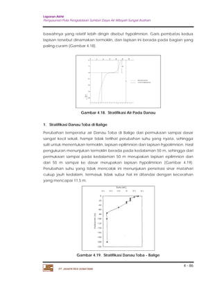 Laporan Akhir 
Penyusunan Pola Pengelolaan Sumber Daya Air Wilayah Sungai Asahan. 
bawahnya yang relatif lebih dingin disebut hypolimnion. Garis pembatas kedua 
lapisan tersebut dinamakan termoklin, dan lapisan ini berada pada bagian yang 
paling curam (Gambar 4.18). 
1. Stratifikasi Danau Toba di Balige 
Perubahan temperatur air Danau Toba di Balige dari permukaan sampai dasar 
sangat kecil sekali, hampir tidak terlihat perubahan suhu yang nyata, sehingga 
sulit untuk menentukan termoklin, lapisan epilimnion dan lapisan hypolimnion. Hasil 
pengukuran menunjukan termoklin berada pada kedalaman 50 m, sehingga dari 
permukaan sampai pada kedalaman 50 m merupakan lapisan epilimnion dan 
dari 50 m sampai ke dasar merupakan lapisan hypolimnion (Gambar 4.19). 
Perubahan suhu yang tidak mencolok ini menunjukan penetrasi sinar matahari 
cukup jauh kedalam, termasuk tidak subur hal ini ditandai dengan kecerahan 
yang mencapai 11,5 m. 
4 - 86 
Gambar 4.18. Stratifikasi Air Pada Danau 
Gambar 4.19. Stratifikasi Danau Toba - Balige 
PT. JASAPATRIA GUNATAMA 
 