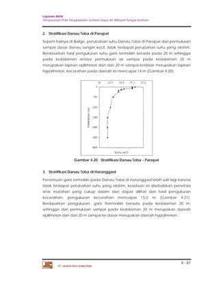 Laporan Akhir 
Penyusunan Pola Pengelolaan Sumber Daya Air Wilayah Sungai Asahan. 
2. Stratifikasi Danau Toba di Parapat 
Seperti halnya di Balige, perubaban suhu Danau Toba di Parapat dari permukaan 
sampai dasar danau sangat kecil, tidak terdapat perubahan suhu yang ekstrim. 
Berdasarkan hasil pengukuran suhu garis termoklin berada pada 20 m sehingga 
pada kedalaman antara permukaan air sampai pada kedalaman 20 m 
merupakan lapisan epilimnion dan dari 20 m sampai kedasar merupakan lapisan 
hypolimnion, kecerahan pada daerah ini mencapai 14 m (Gambar 4.20). 
3. Stratifikasi Danau Toba di Haranggaol 
Penentuan garis termoklin pada Danau Toba di Haranggaol lebih sulit lagi karena 
tidak terdapat perubahan suhu yang ekstrim, keadaan ini disebabkan penetrasi 
sinar matahari yang cukup dalam dan dapat dilihat dari hasil pengukuran 
kecerahan, pengukuran kecerahan mencapai 15,0 m (Gambar 4.21). 
Berdasarkan pengukuran, garis thermoklin berada pada kedalaman 20 m, 
sehingga dari permukaan sampai pada kedalaman 20 m merupakan daerah 
epilimnion dan dari 20 m sampai ke dasar merupakan daerah hypolimnion. 
4 - 87 
Gambar 4.20. Stratifikasi Danau Toba - Parapat 
PT. JASAPATRIA GUNATAMA 
 