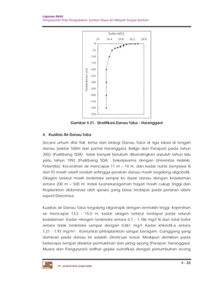 Laporan Akhir 
Penyusunan Pola Pengelolaan Sumber Daya Air Wilayah Sungai Asahan. 
4. Kualitas Air Danau Toba 
Secara umum sifat fisik, kimia dan biologi Danau Toba di tiga lokasi di tengah 
danau (sekitar 500m dari pantai Haranggaol, Balige dan Parapat) pada tahun 
2002 (Puslitbang SDA) tidak banyak berubah dibandingkan sepuluh tahun lalu 
yaitu tahun 1992 (Puslitbang SDA bekerjasama dengan Universitas Helsinki, 
Finlandia). Kecerahan air mencapai 11 m – 14 m, dan kadar nutrisi (senyawa N 
dan P) masih relatif rendah sehingga perairan danau masih tergolong oligotrofik. 
Oksigen terlarut masih terdeteksi sampai ke dasar danau dengan kedalaman 
antara 200 m – 500 m. Indek keanekaragaman hayati masih cukup tinggi dan 
fitoplankton didominasi oleh spesies yang biasa terdapat pada perairan alami 
seperti Diatomea. 
Kualitas air Danau Toba tergolong oligotropik dengan termoklin tinggi. Kejernihan 
air mencapai 13,5 - 15,0 m, kadar oksigen terlarut terdapat pada seluruh 
kedalaman. Kadar nitrogen terdeteksi antara 0,1 - 1,186 mg/l N dan total fosfor 
antara tidak terdeteksi sampai dengan 0,061 mg/l. Kadar khlorofil-a antara 
1,21 - 1,93 mg/m3 . Komunitas phitoplankton sangat beragam. Ganggang yang 
dominan pada danau ini adalah Denticula tenuis. Meskipun demikian pada 
beberapa tempat disekitar permukiman dan jaring apung (Parapat, Haranggaol, 
Muara dan Pangururan) terlihat gejala eutrofikasi dengan pertumbuhan eceng 
4 - 88 
Gambar 4.21. Stratifikasi Danau Toba - Haranggaol 
PT. JASAPATRIA GUNATAMA 
 