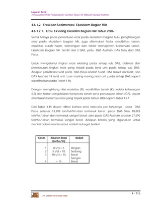 Laporan Akhir 
Penyusunan Pola Pengelolaan Sumber Daya Air Wilayah Sungai Asahan. 
4.6.1.2. Erosi dan Sedimentasi Ekosistem Bagian Hilir 
4.6.1.2.1. Erosi Eksisting Ekosistim Bagian Hilir Tahun 2006 
Sama halnya pada penentuan erosi pada ekosistem bagian hulu, penghitungan 
erosi pada ekosistem bagian hilir, juga ditentukan faktor erodibilitas tanah, 
erosivitas curah hujan, kelerengan dan faktor manajemen konservasi tanah. 
Ekosistem bagian hilir terdiri dari 3 DAS, yaitu DAS Asahan, DAS Silau dan DAS 
Piasa. 
Untuk mengetahui tingkat erosi eksisting pada setiap sub DAS, didekati dari 
penelusuran tingkat erosi yang terjadi pada land unit pada setiap sub DAS. 
Adapun jumlah land unit pada DAS Piasa adalah 5 unit, DAS Silau 8 land unit, dan 
DAS Asahan 14 land unit. Luas masing-masing land unit pada setiap DAS seperti 
diperlihatkan pada Tabel 4.46. 
Dengan menghitung nilai erosivitas (R), erodibilitas tanah (K), indeks kelerengan 
(LS) dan faktor pengelolaan konservasi tanah serta penutupan lahan (CP), dapat 
ditentukan besarnya erosi yang terjadi pada tahun 2006 seperti Tabel 4.47. 
Dari Tabel 4.45 dapat dilihat bahwa erosi rata-rata per tahunnya ; pada DAS 
Piasa sebesar 13,398 ton/ha/thn dan termasuk berat; pada DAS Silau 18,883 
ton/ha/tahun dan termasuk sangat berat; dan pada DAS Asahan sebesar 27,590 
ton/ha/tahun termasuk sangat berat. Adapun kriteria yang digunakan untuk 
menilai bobot erosi tersebut adalah sebagai berikut: 
4 - 116 
Kelas Kisaran Erosi Bobot 
(to/ha/th) 
1 0 s/d < 5 Ringan 
2 5 s/d < 10 Sedang 
3 10 s/d < 15 Berat 
4 > 15 
PT. JASAPATRIA GUNATAMA 
Sangat 
Berat 
 