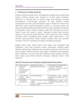 Laporan Akhir 
Penyusunan Pola Pengelolaan Sumber Daya Air Wilayah Sungai Asahan. 
4. Pola Konservasi Waduk dan Danau 
Semakin rusaknya kawasan hutan, mengakibatkan sebagian besar waduk yang 
dulunya berfungsi dengan baik, sekarang ini semakin parah kondisinya. 
Sementara itu, demand akan air semakin tinggi untuk keperluan berbagai 
pembangunan. Perkembangan kebutuhan air yang demikian tersebut 
mengharuskan kita akan upaya peningkatan suply air. Waduk dan danau harus 
dikonservasi dalam rangka peningkatan pasokan air. Konservasi waduk dan 
danau yang dimaksudkan disini adalah konservasi dengan pendekatan vegetatif. 
Di kabupaten Samosir misalnya terdapat waduk Aek aritonang, dan danau 
Sidikoni. Danau dan waduk ini dapat dilestarikan dengan pola konservasi 
vegetatif. Pola konservasi yang disarankan pada waduk dan danau dengan 
menanami pohon mengelilingi danau dengan radius minimal 500 m. Jenis 
tanaman yang disarankan adalah tanaman berdaun lebar atau tanaman 
campuran. Tanaman makadamia merupakan satu pilihan yang tepat. 
Apabila lahan sekitar danau bukan milik negara tapi merupakan milik 
masyarakat, maka pola konservasi dengan pendekatan vegetatif dapat 
dilakukan dengan pola agroforestri yatu merupakan kombinasi antara tanaman 
pohon dengan tanaman pertanian yang dapat memberikan hasil sampingan 
pada masyarakat. Cara lain yang dapat dilakukan adalah dengan menanam 
hutan rakyat yang bernilai ekonomis terhadap masyarakat sekitar. Pada 
Tabel 4.58. 
Tabel 4.58. Pola Konservasi Pendekatan Vegetatif Sekitar Danau Waduk. 
No. Pola konservasi Keberadaan waduk Jenis tanaman yang diusulkan 
1 -Reboisasi 
4 - 151 
-Hutan 
kemasyarakatan 
-Pengayaan 
tanaman 
Didalam kawasan hutan -Tanaman makadame 
PT. JASAPATRIA GUNATAMA 
-Tanaman campuran pohon 
dengan pertanian 
2 - Hutan Rakyat 
-Aneka usaha 
kehutanan 
Lahan masyarakat -Durian,Kemiri, karet, melinjo, 
kemenyaan, jengkol petai dan 
bambu. 
3 Community 
development 
-Lahan di kawasan hutan 
negara- 
-lahan masyarakat/diluar 
kawasan hutan 
Menggerakkan peran serta 
masyarakat sekitar danau dan 
waduk 
 